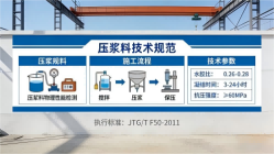 浚县本地工厂讲解：说一遍公路压浆料和铁路压浆料的区别